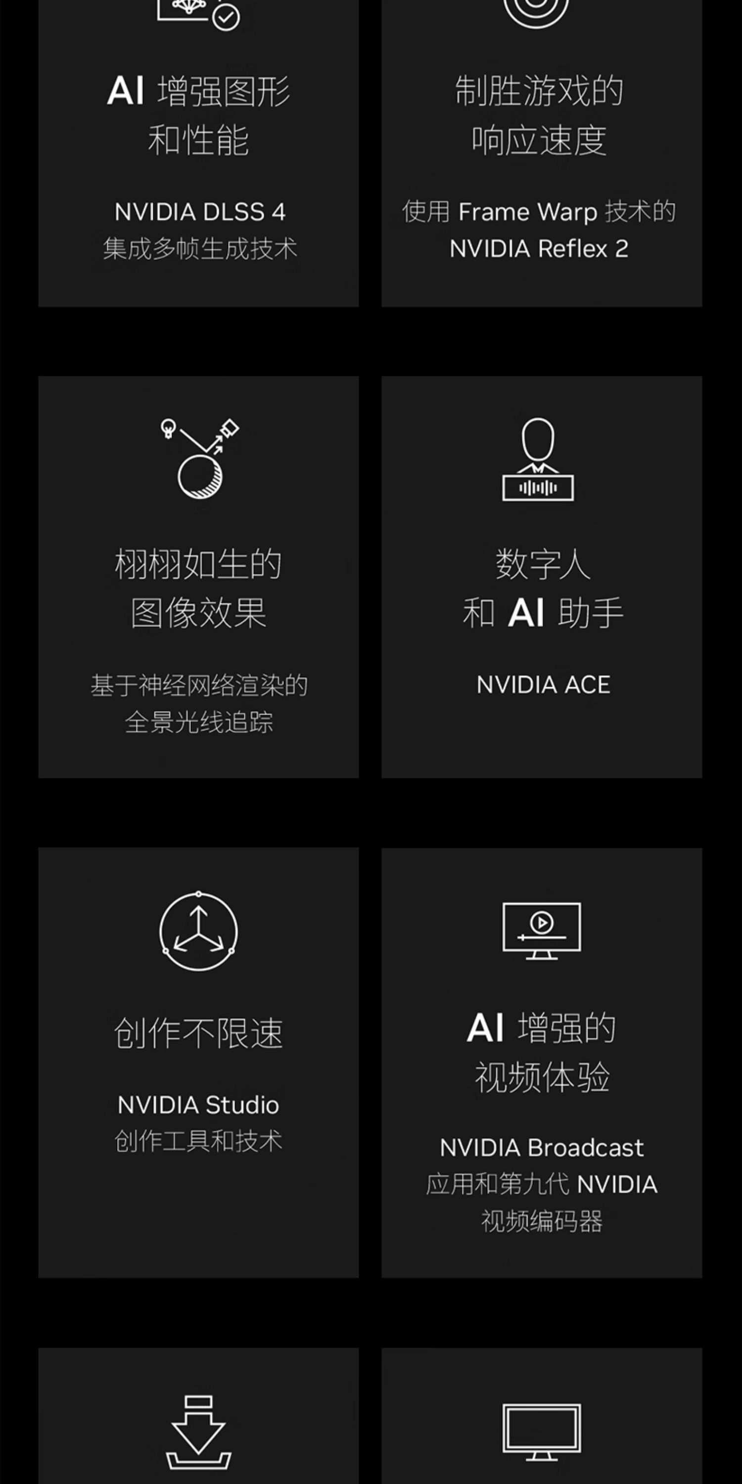 Asus/华硕ROG/TUF电竞RTX 5080游戏16G显存显卡 支持4K显示器插图4