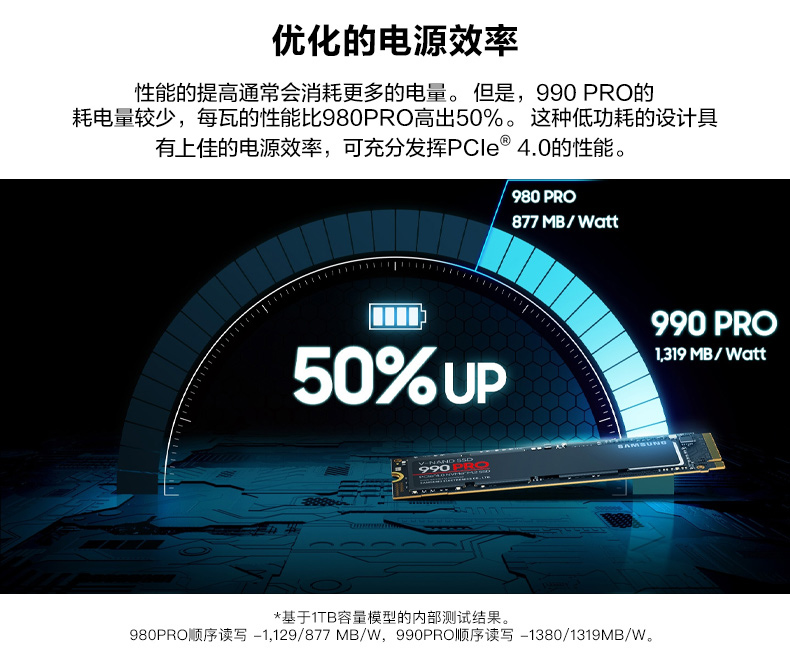 三星990Pro 1T/2T M.2 SSD固态硬盘PCIe4.0华硕笔记本台式电脑PS5插图2 三星990Pro 1T/2T M.2 SSD固态硬盘PCIe4.0华硕笔记本台式电脑PS5插图2
