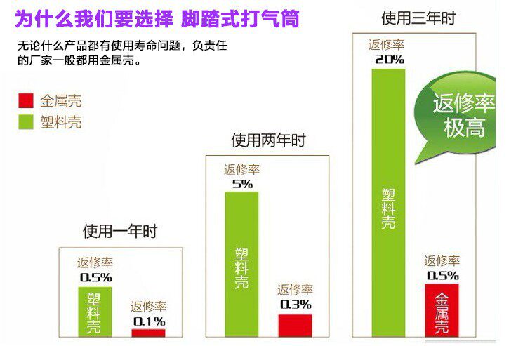Pompe à vélo - Ref 2390280 Image 19