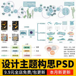 Ps Landscape Planning Early-Stage Concept Analysis Design Ideas Theme Elements Extraction Garden Analysis Diagram Psd Material