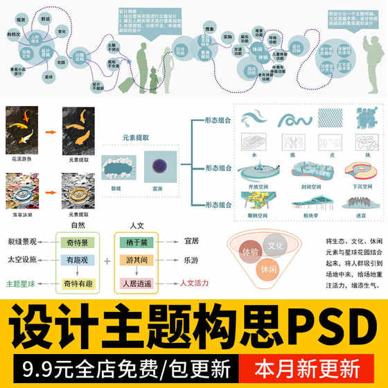 Ps Landscape Planning Early-Stage Concept Analysis Design Ideas Theme Elements Extraction Garden Analysis Diagram Psd Material