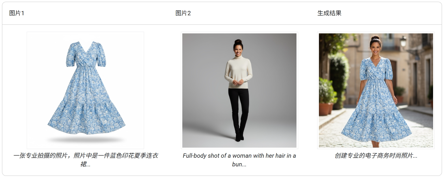 高保真细节保留示例