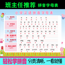 Primary school students in the first grade consonant vowel tone four-line grid Childrens pre-school Chinese pinyin alphabet wall chart wall painting