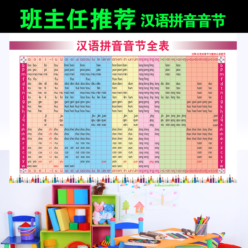 Hanyin Pinyin Alphabet wall stickles full set of primary school children Hanyu pinyin syllables Full-Table wallchart