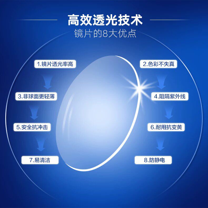 丹阳阿拉丁眼镜店
