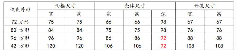 双向功率表 安科瑞三相电表PZ80L-E4/H多功能电子式 LCD显示