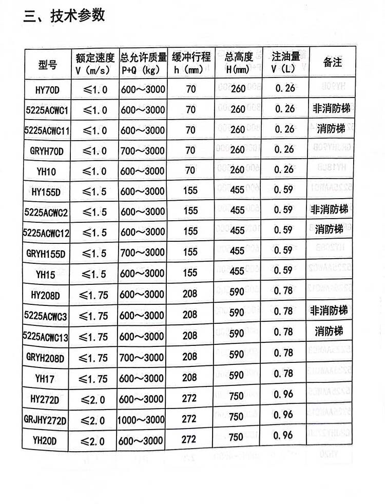 Лифт частей 西继迅达缓冲器电梯轿厢对重液压聚氨脂yh-15/17yh-20 ah09缓冲器