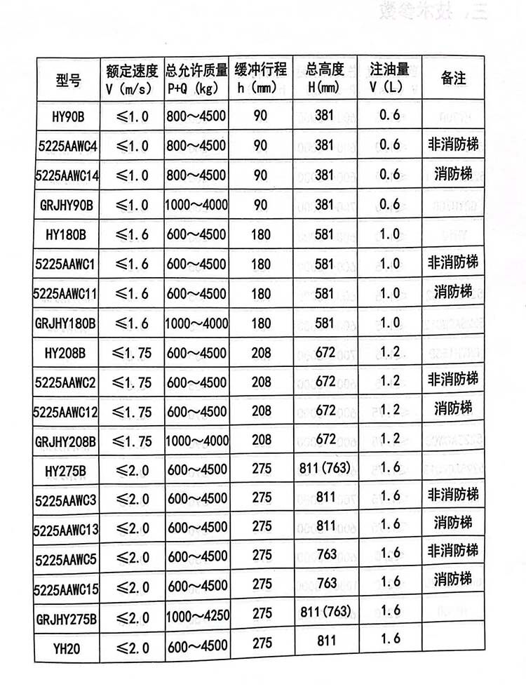 Лифт частей 西继迅达缓冲器电梯轿厢对重液压聚氨脂yh-15/17yh-20 ah09缓冲器