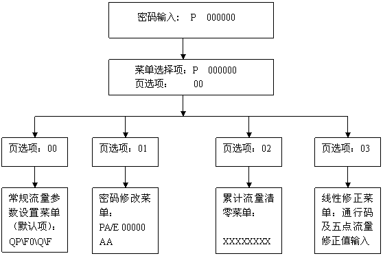 电容式涡街流量计厂家价格|特点与技术经济分析