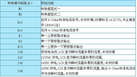 金属转子流量计信号如何采集,远传信号说明