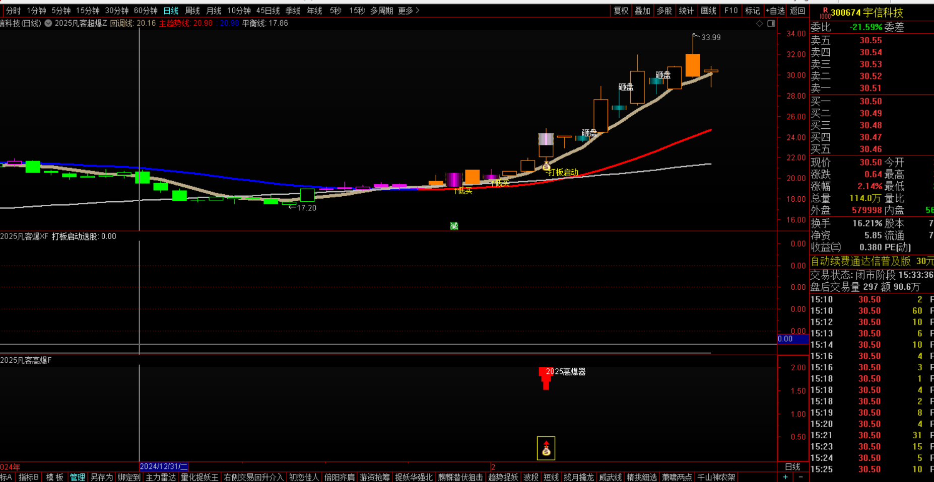 股市新手必看！2025凡客高爆指标真的能帮你选到超级起爆股吗？-AI-淘宝好物网