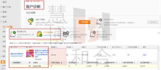 关键词很重要,直通车选词八大法