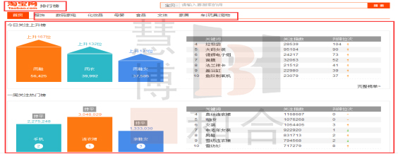 关键词很重要,直通车选词八大法