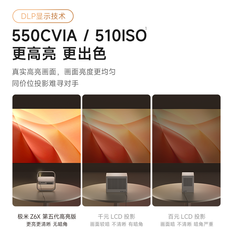 Xgimi Z6X High Brightness Projector 1080P Full Hd High Brightness Lightweight Portable Smart Projector Wireless Mobile Screen Projection Home Projector XBYGIMI Wk03C