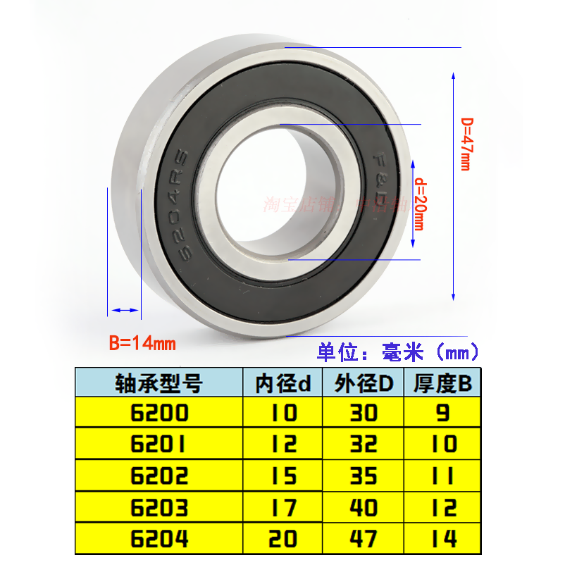 Подшипник уд-201р2е. Подшипник 201 размеры. Sjb 201 подшипник. Подшипник 201 размеры. Подшипник роликовый sjb 201.