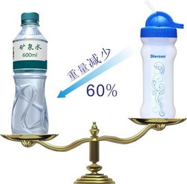 Conomier Diercon Outdoor Water Cup Cup Light Light