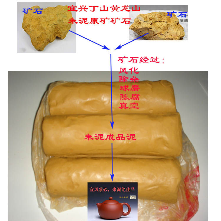 Manufacturer Yixing purple sand mud cinnabar mud material Yixing raw ore purple sand cinnabar mud red mud mud 15 yuan