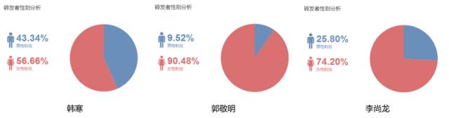 微信公众号阅读量忽高忽低,问题到底出在哪里?怎么解决? 微信公众号阅读量忽高忽低,问题到底出在哪里?怎么解决?