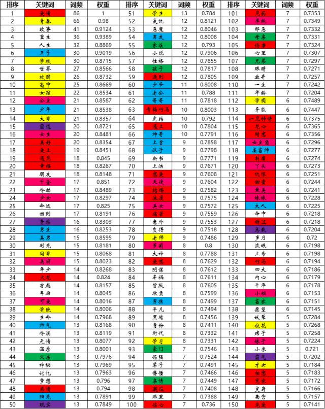 微信公众号阅读量忽高忽低,问题到底出在哪里?怎么解决? 微信公众号阅读量忽高忽低,问题到底出在哪里?怎么解决?