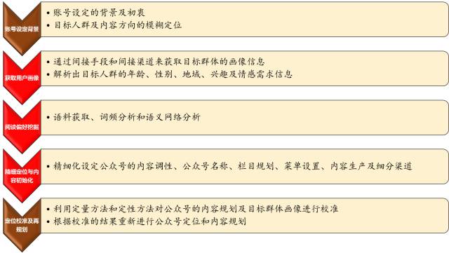 微信公众号阅读量忽高忽低,问题到底出在哪里?怎么解决? 微信公众号阅读量忽高忽低,问题到底出在哪里?怎么解决?