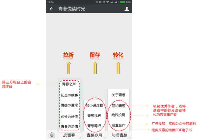微信公众号阅读量忽高忽低,问题到底出在哪里?怎么解决? 微信公众号阅读量忽高忽低,问题到底出在哪里?怎么解决?