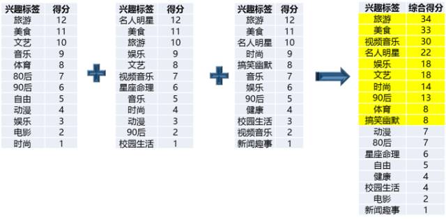 微信公众号阅读量忽高忽低,问题到底出在哪里?怎么解决? 微信公众号阅读量忽高忽低,问题到底出在哪里?怎么解决?