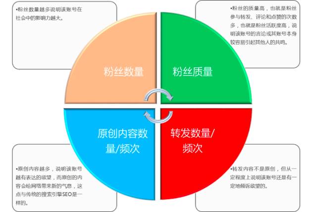 微信公众号阅读量忽高忽低,问题到底出在哪里?怎么解决? 微信公众号阅读量忽高忽低,问题到底出在哪里?怎么解决?