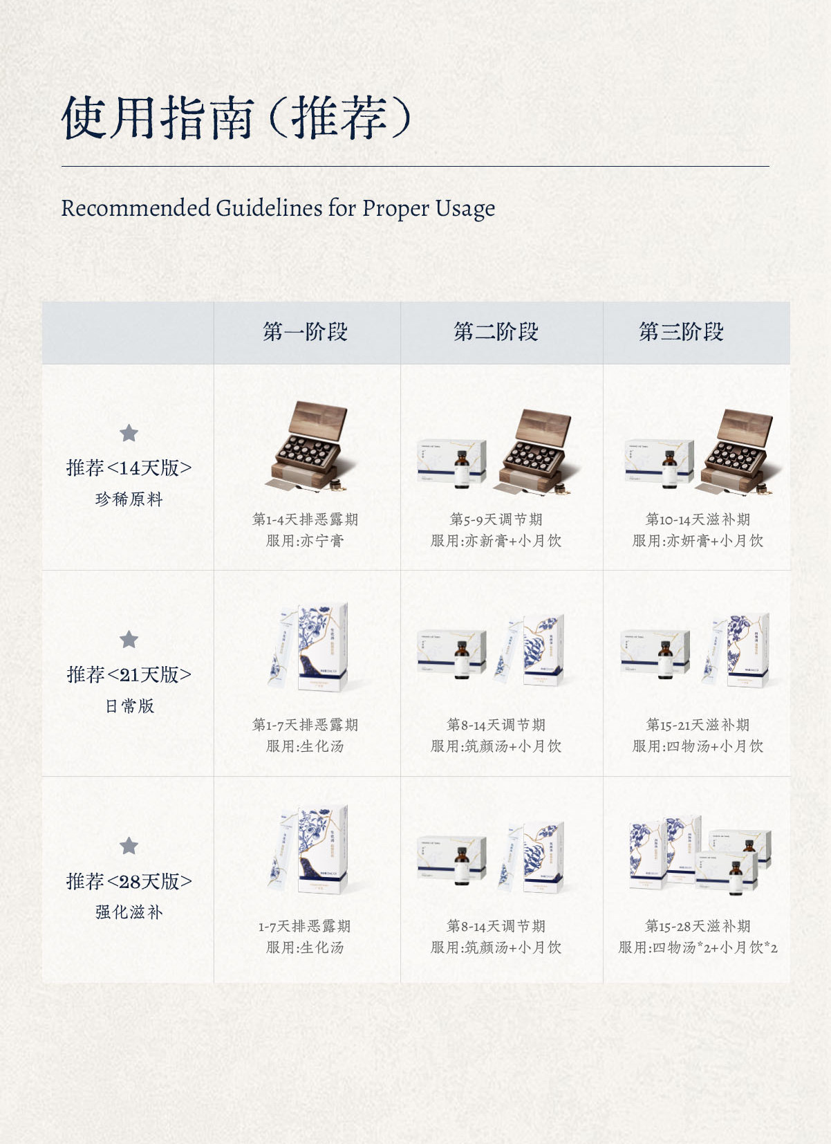【小产套餐】广禾堂21天小月子产后调理补品生化汤排恶露月子餐 — 3