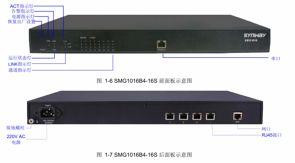 Triple Voice Gateway SMG1016A4-16S SMG1032A4-32S Call Center Equipment