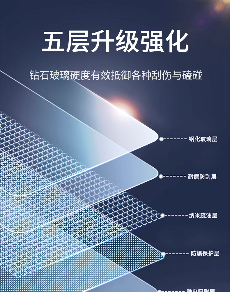 Suitable for Tesla Six-Seater Yl Updated Version Model 3/Y Tempered Film Rear Screen Protective Film Accessories Explosion-Proof Film