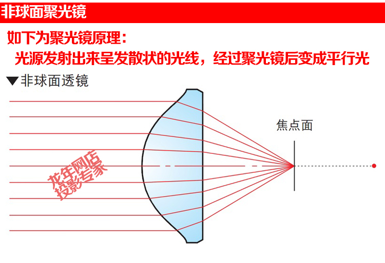 Phụ kiện máy chiếu DIY HD Máy chiếu trong nước 1080P Ống kính ngưng tụ HD Đường kính lớn 77mm