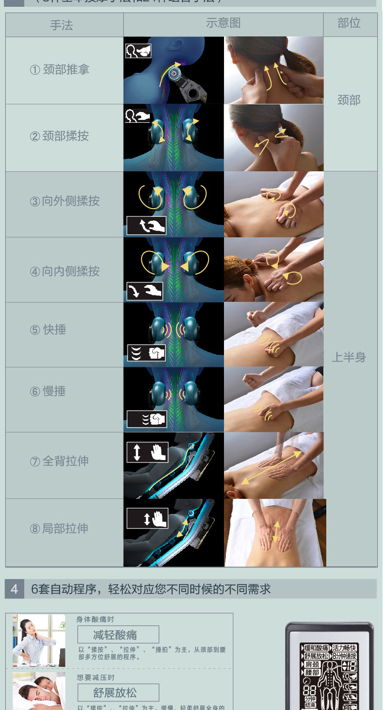 松下 MA04 多功能全自动按摩椅 图7