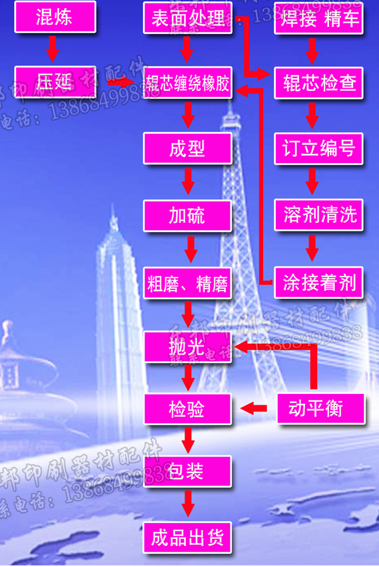 Manufacturer customized polyurethane rubber roller drum coated rubber roller silicone roller coated rubber wheel press roller-press roller abrasion resistant