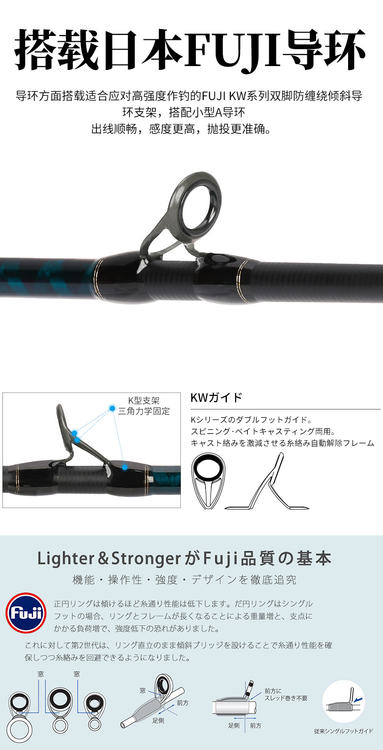 Дорожные суб -полюсный None TSURINOYA 1.95/2.01/2.10 M/ML