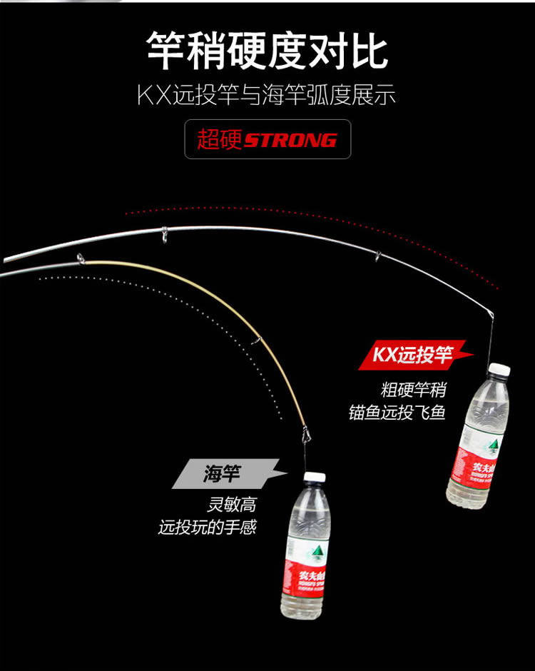 Море удочкой 光威鱼竿碳素超硬远投杆kx海竿长节锚鱼40号海钓全套套装海杆套装 GW