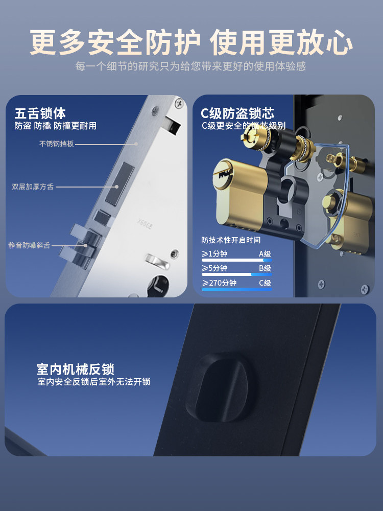 Hotel Door Lock, Wooden Door Card Lock, Electronic Sensor Lock, Smart Magnetic Card Lock, Hotel Apartment and Homestay Card Lock