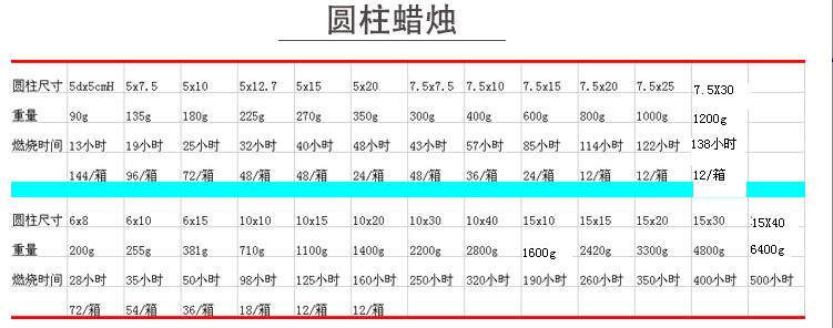 Bougie - Ref 2487952 Image 5