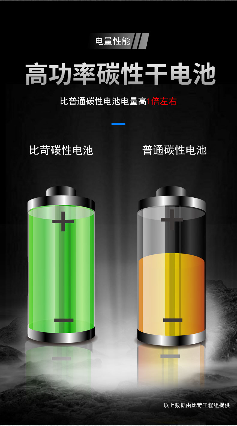 5号/7号碳性干电池遥控器 40粒 图3