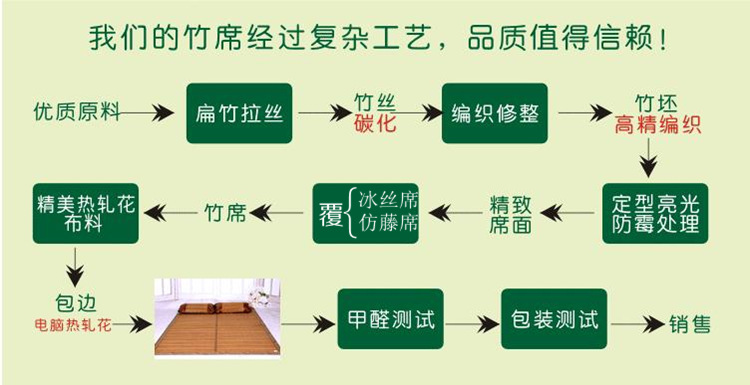 Mùa hè đứng về phía in thảm gấp mat 1.8m 1,5m đôi ghế giường mây lụa băng thảm mat cỏ - Thảm mùa hè nệm hơi nước