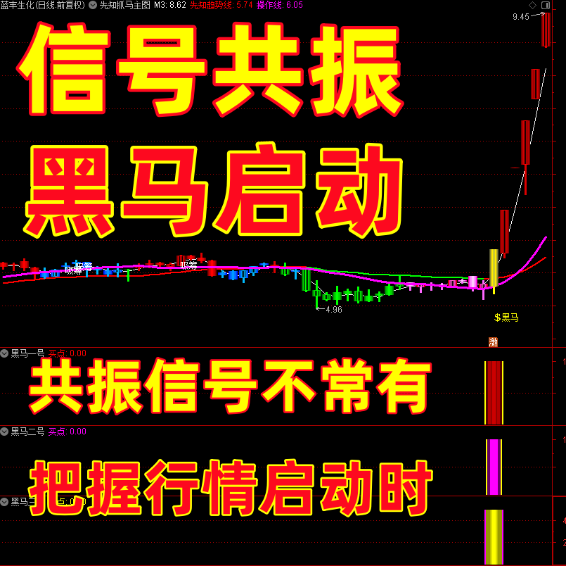 Tongdaxing Indicator Formula for Identifying Stocks in the Main Upswing Phase, Competitive Bidding to Catch Stocks That Hit the Upper Limit, Black Horse Stocks, and Stocks That Are about to Double in Value, Stock Trading Software
