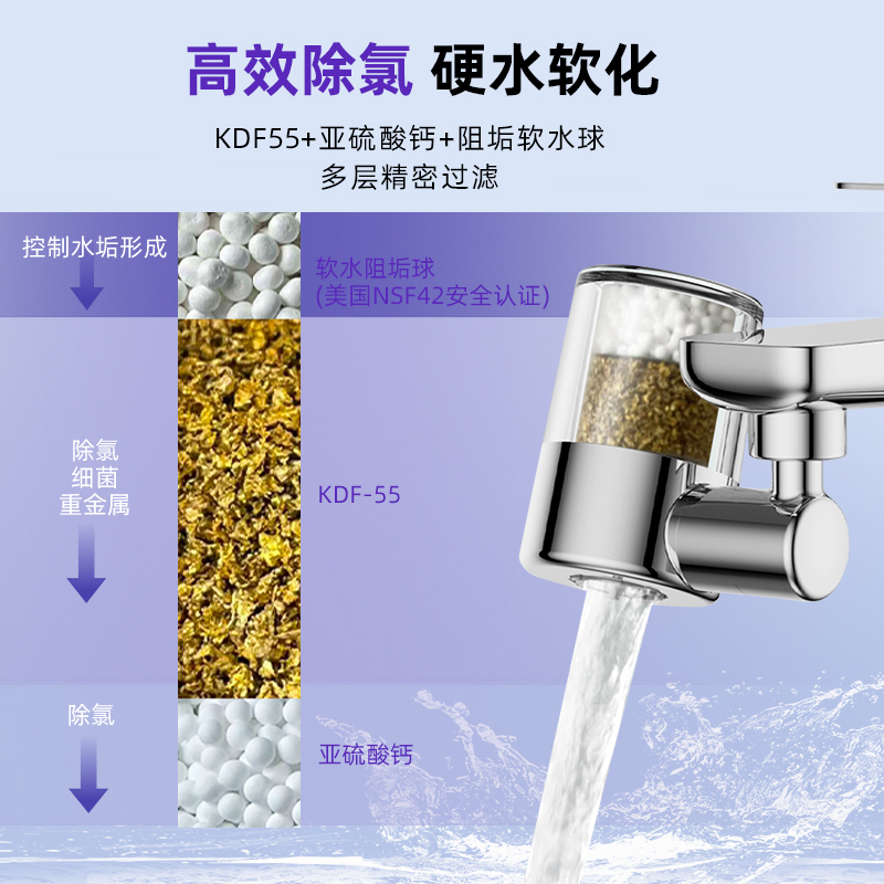 Tap Water Basin Faucet Filter, Bathroom Sink Water Purifier, Anti-Scaling Water Filter