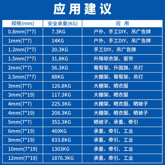 304 stainless steel wire rope ultra-fine soft lifting heavy rigging 0.81.52345681012mm thick