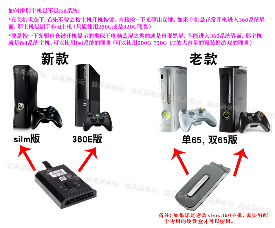 XBOX360 lưu trữ ổ cứng 1TB SLIM E phiên bản máy mỏng máy dày đặc biệt với các trò chơi - XBOX kết hợp máy game cầm tay
