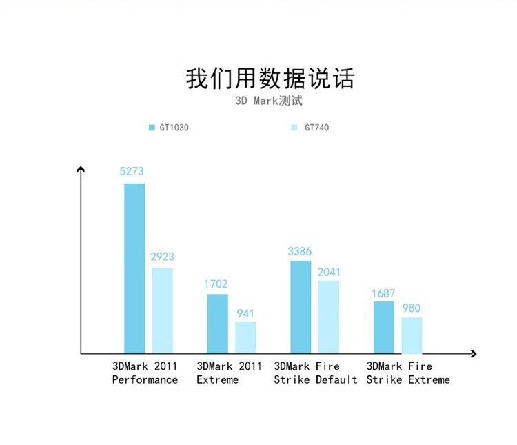 Видеокарта 技嘉台式机显卡 gv-n1030 d5-2gl刀卡(64bit) 全新大小机箱兼适用 Gigabyte