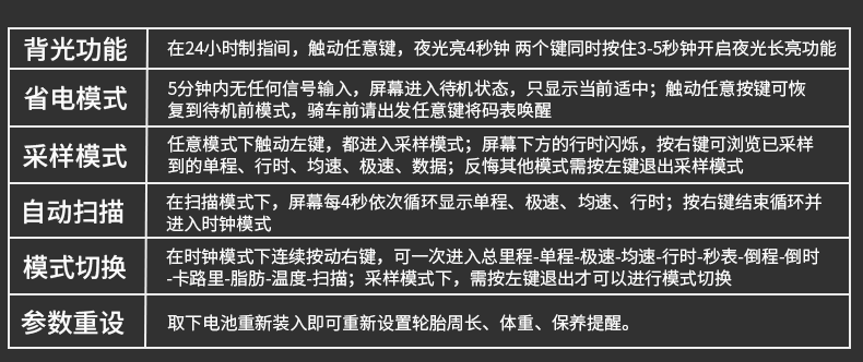 Compteur de vélo INBIKE - Ref 2422091 Image 22