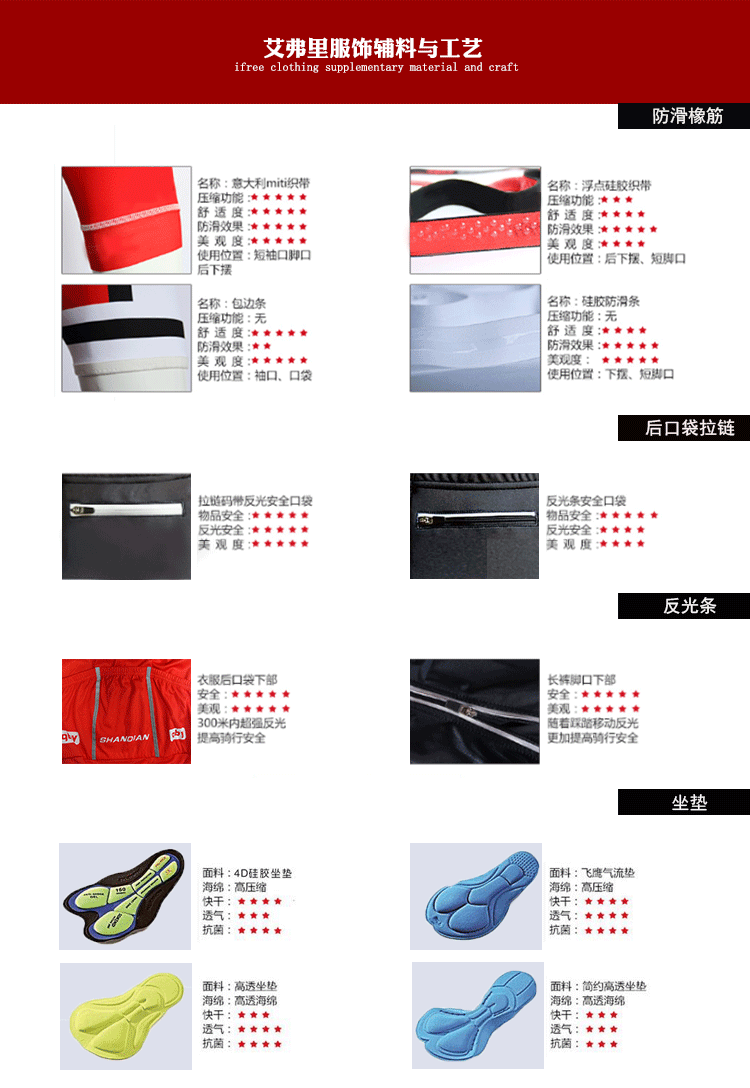 Tenue de cyclisme mixte - Ref 2213193 Image 9