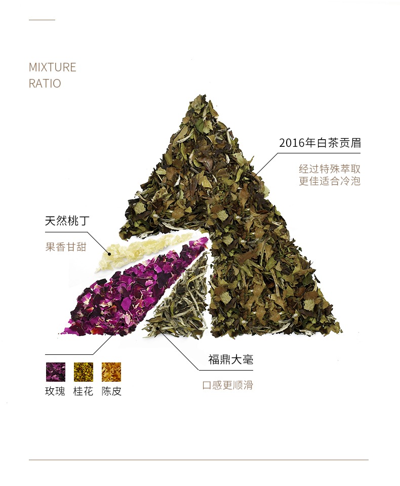 隽永！新鲜拼配冷泡白茶盒装135g