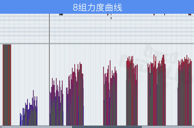 MIDI-клавиатура midiplus x2/x3/x4/x6/x8键盘