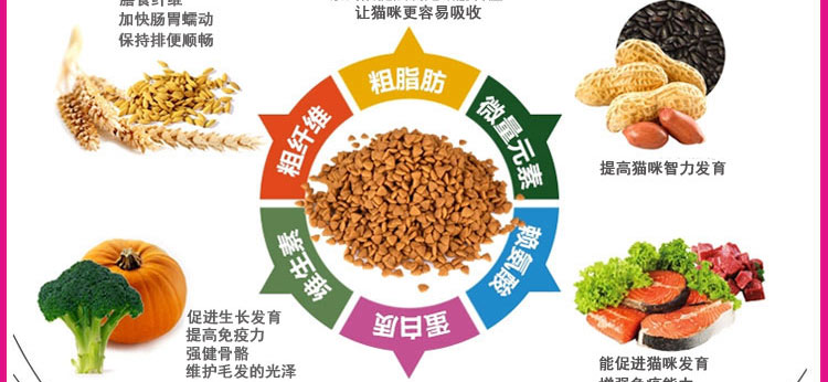 Tuyệt vời thức ăn cho mèo 5 kg 2.5 kg cá biển hương vị mèo mèo mèo thực phẩm thức ăn cho mèo 10 thực phẩm chủ yếu hạt tốt cho mèo