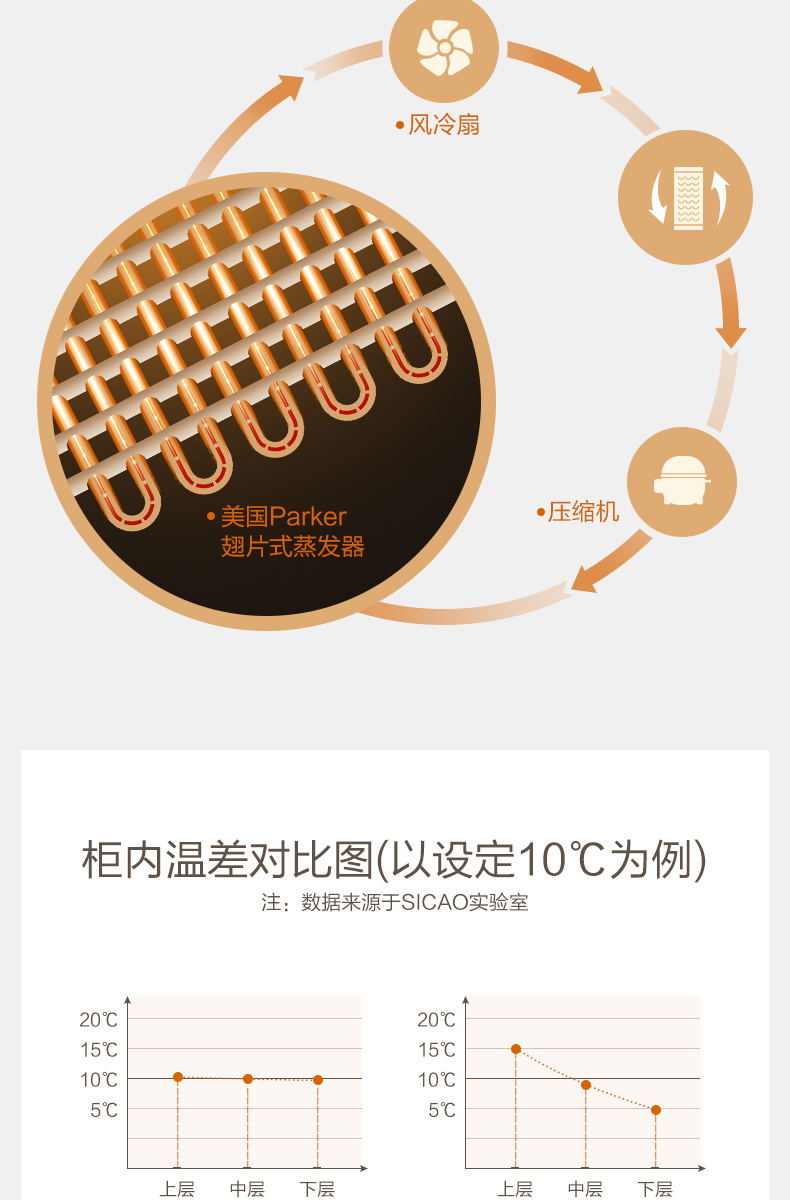 tủ rượu kính cường lực Sicao / JC-300A tủ lạnh rượu vang tủ lạnh nhiệt tủ rượu nhà tủ trà tủ lạnh thương mại tủ lưu trữ - Tủ rượu vang tủ rượu phòng khách đẹp